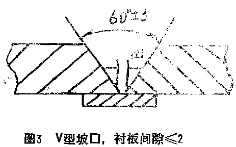 圖3 V型坡口，襯板間隙小于等于2